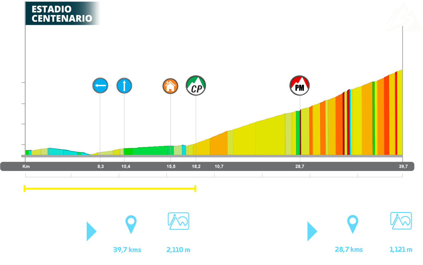 Alt. GP Alto de la Linea